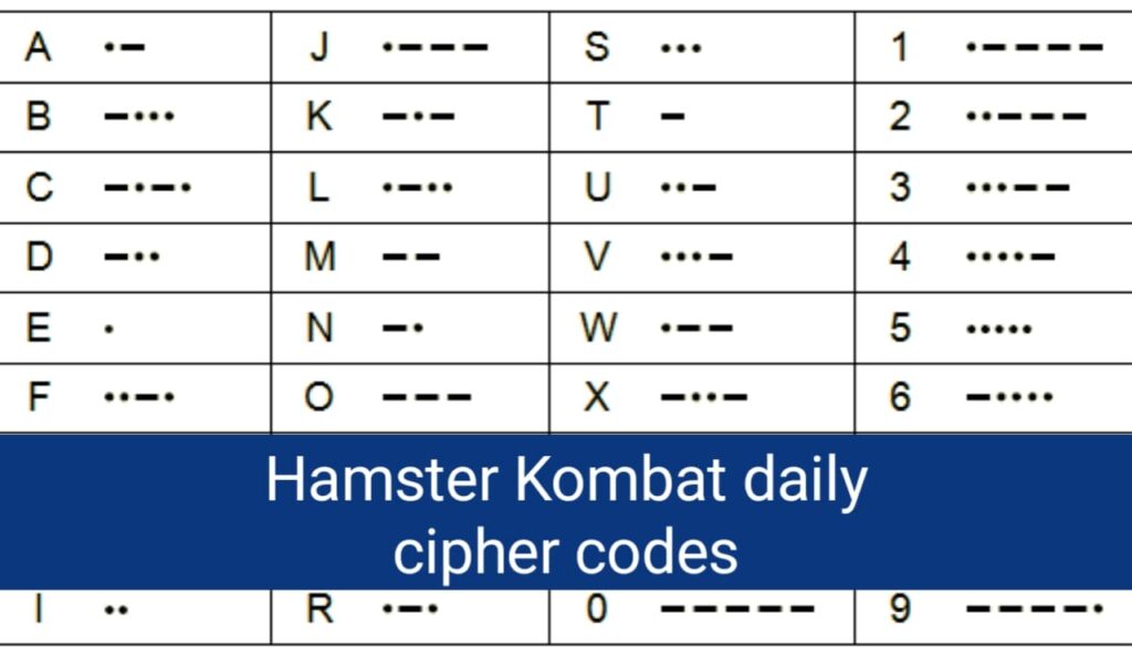 Hamster Kombat daily cipher code july 7 [2024]