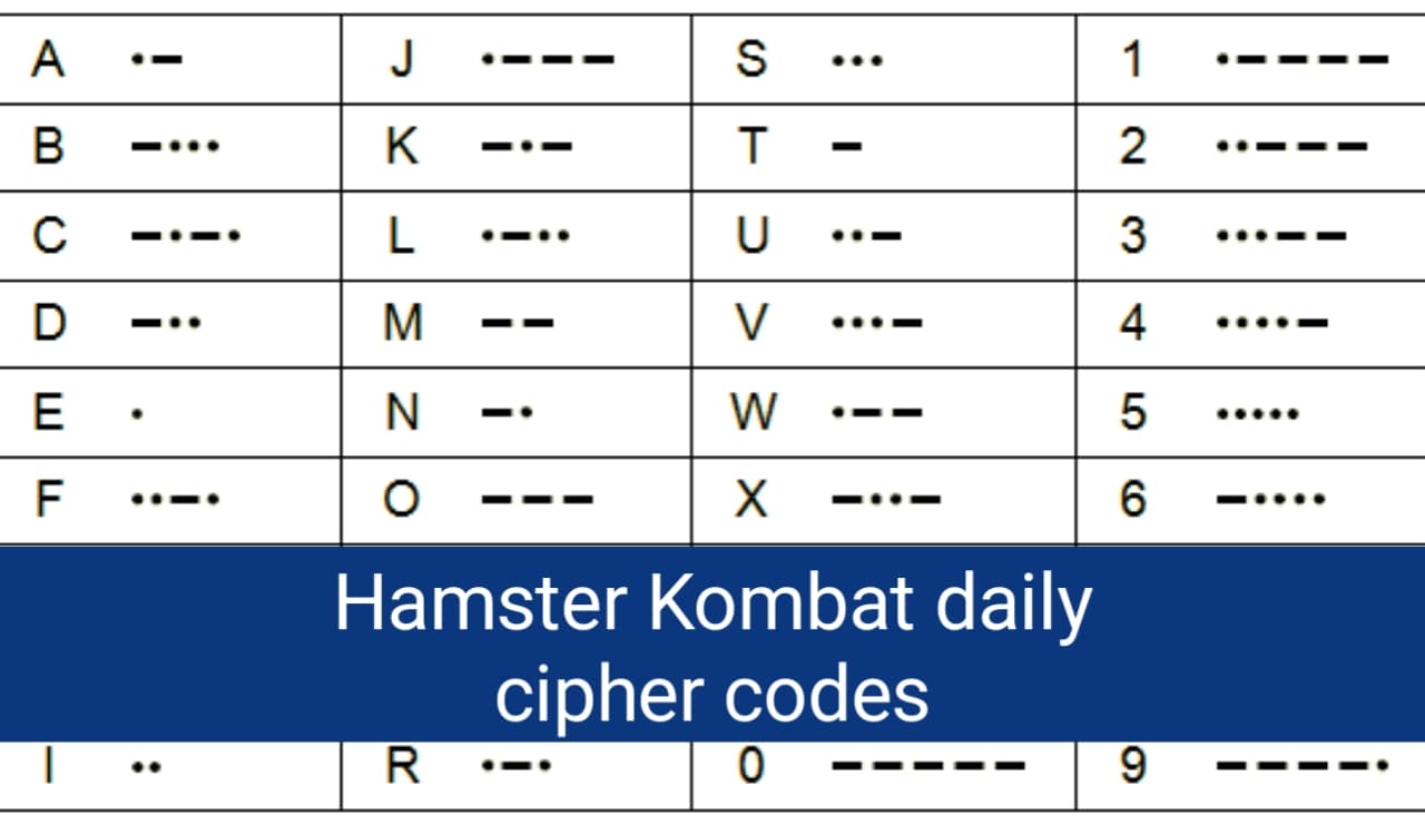 Hamster Kombat daily cipher code july 7 [2024]