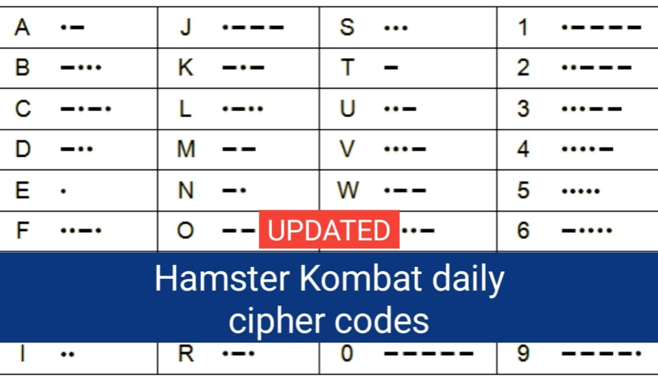 Hamster Kombat daily daily Cipher code August 11